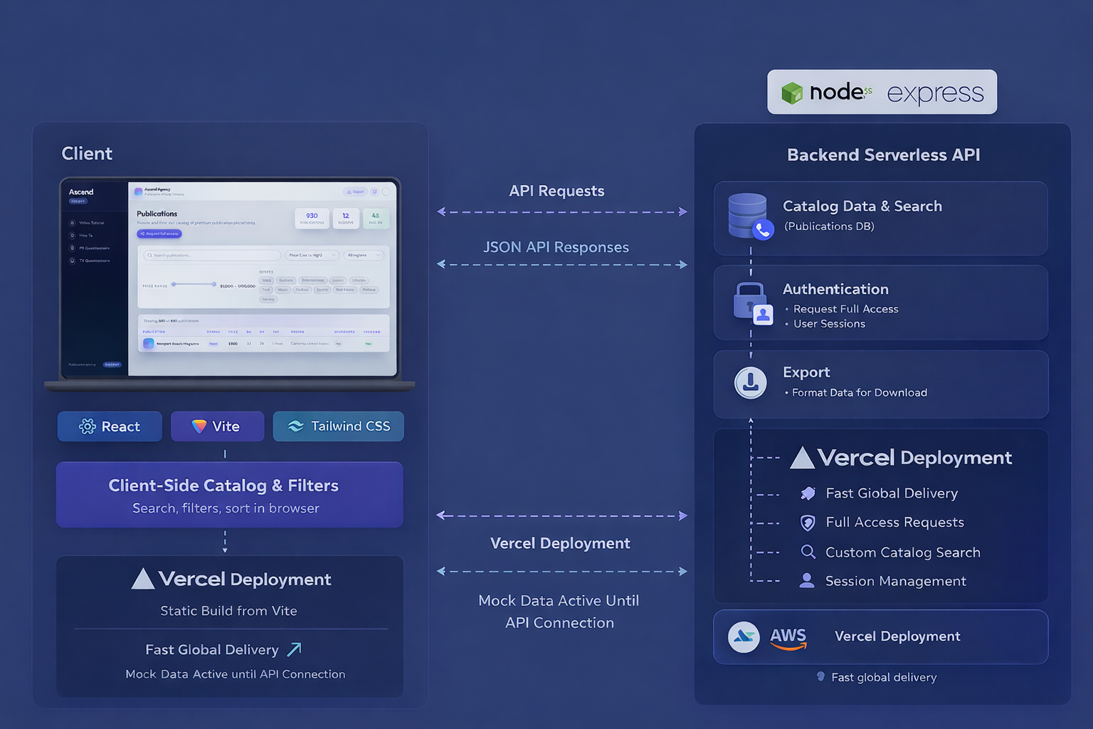 Ascend Agency system architecture diagram